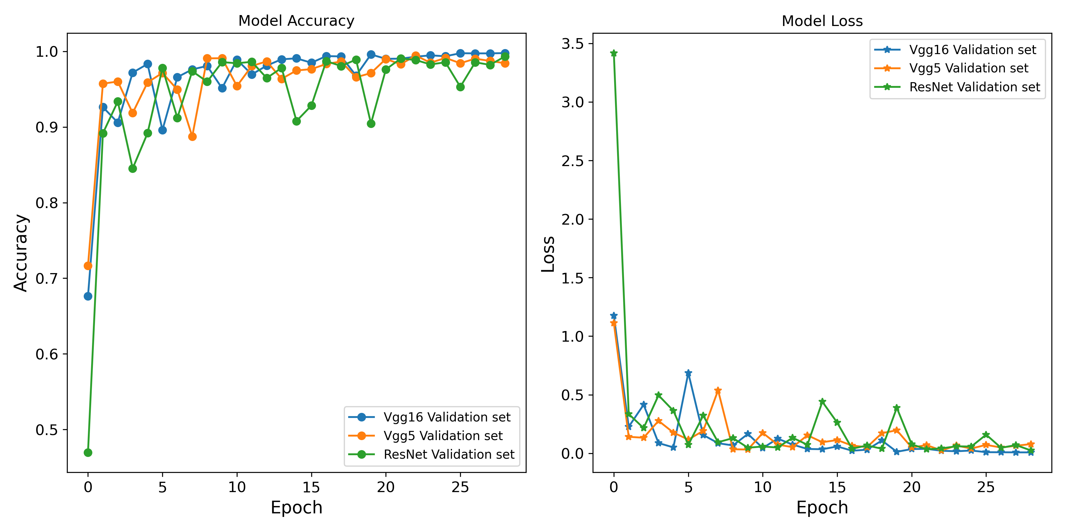 Model_performance