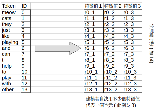 Embedding_matrix