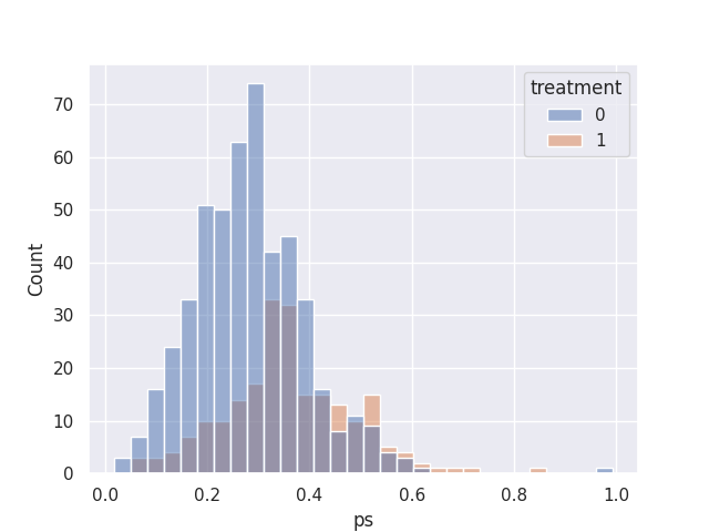 histogram