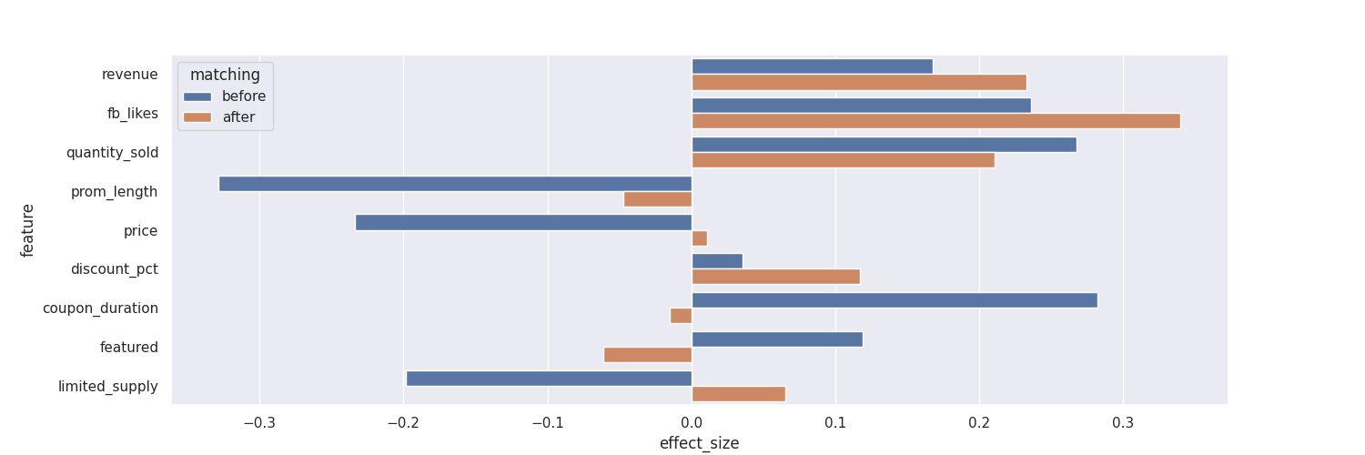 Effect_size_plot