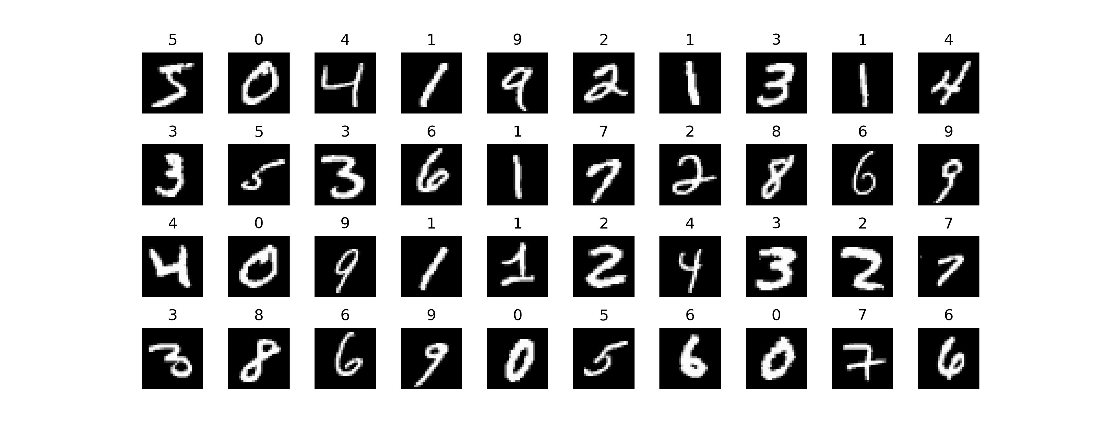 MNIST