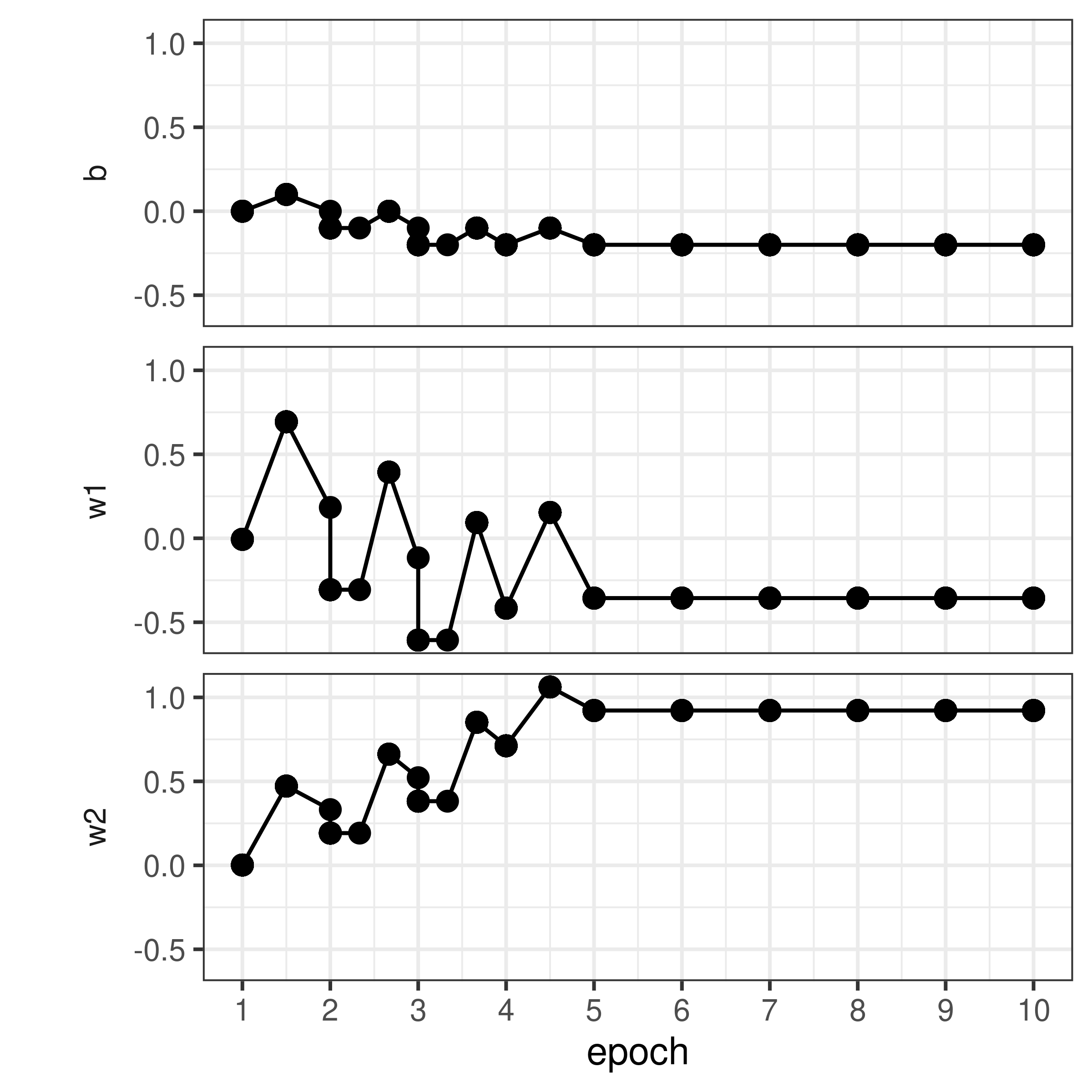 Perceptron