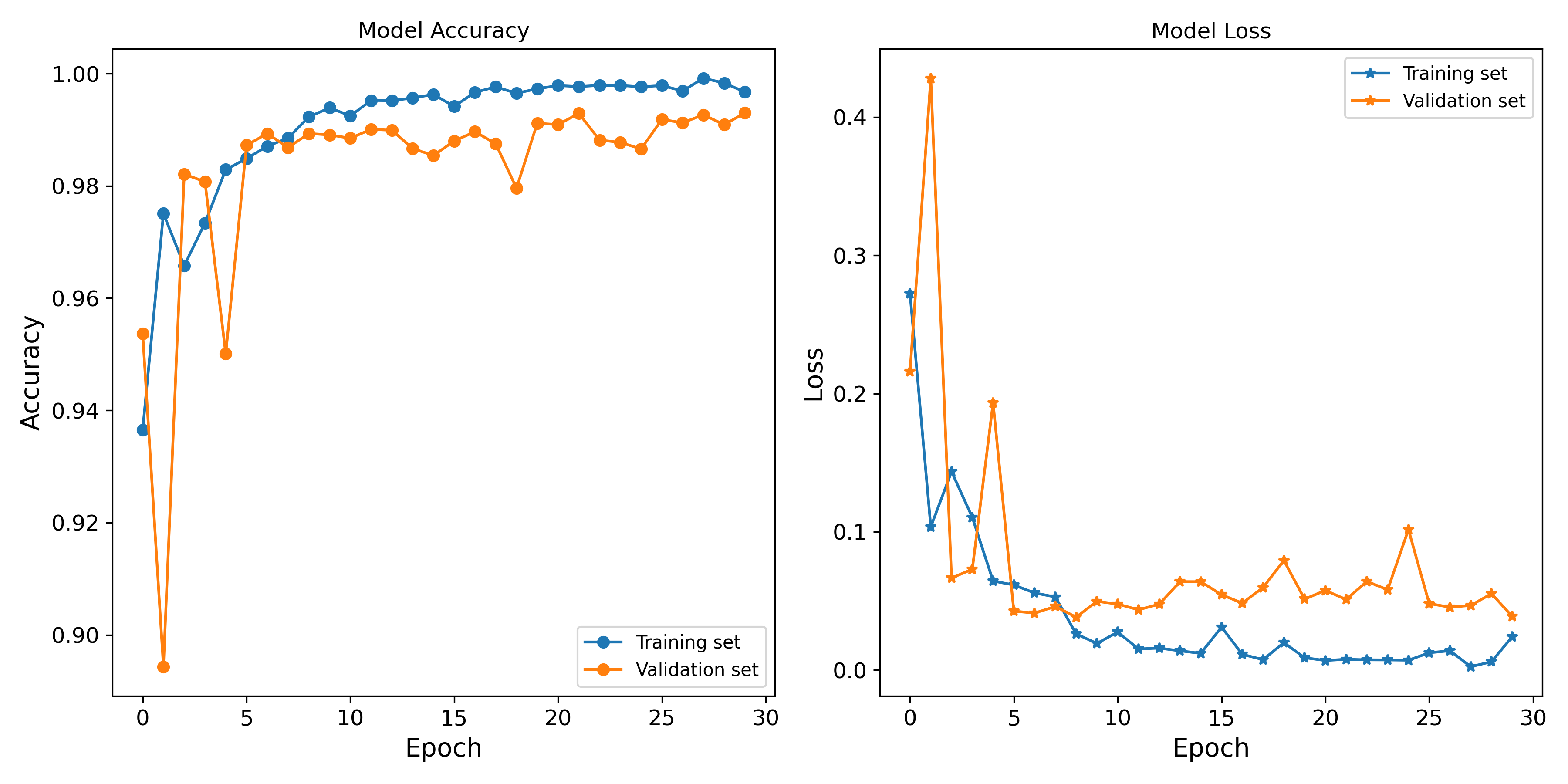 qmnist_ResNet